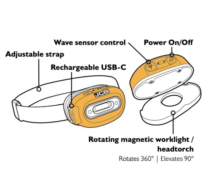 JCB HT-XTRA IP44 MAGNETIC USB-C HEAD TORCH / WORK LIGHT